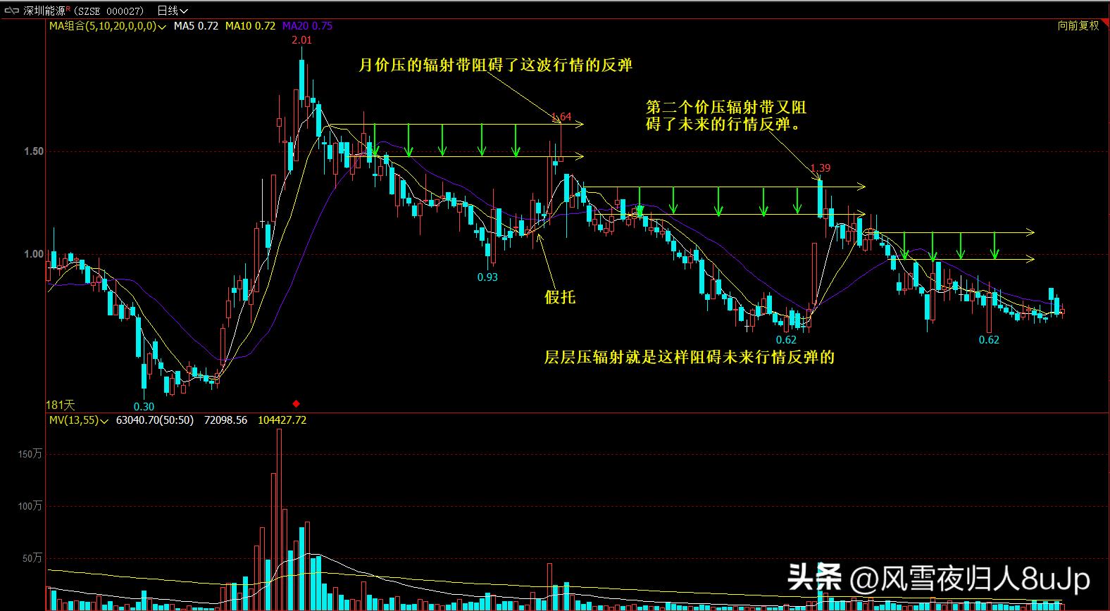 零基础入门炒股视频教程全集（零基础入门炒股视频教程全集免费）