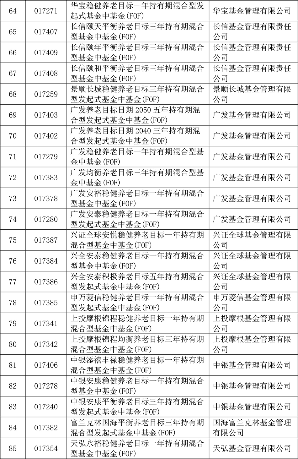 上海的基金公司排名榜（上海基金公司排名前十）