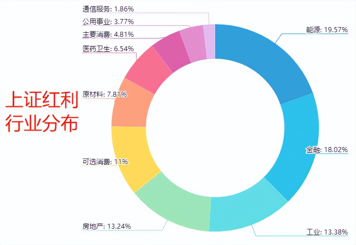 最好的红利指数基金（红利指数基金排名前十）