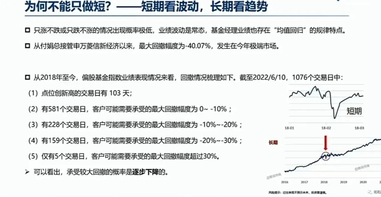 基金理财怎么买卖（理财基金可以随时卖出吗）