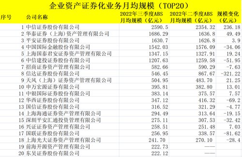 券商基金排名前十（证券基金排名前十）