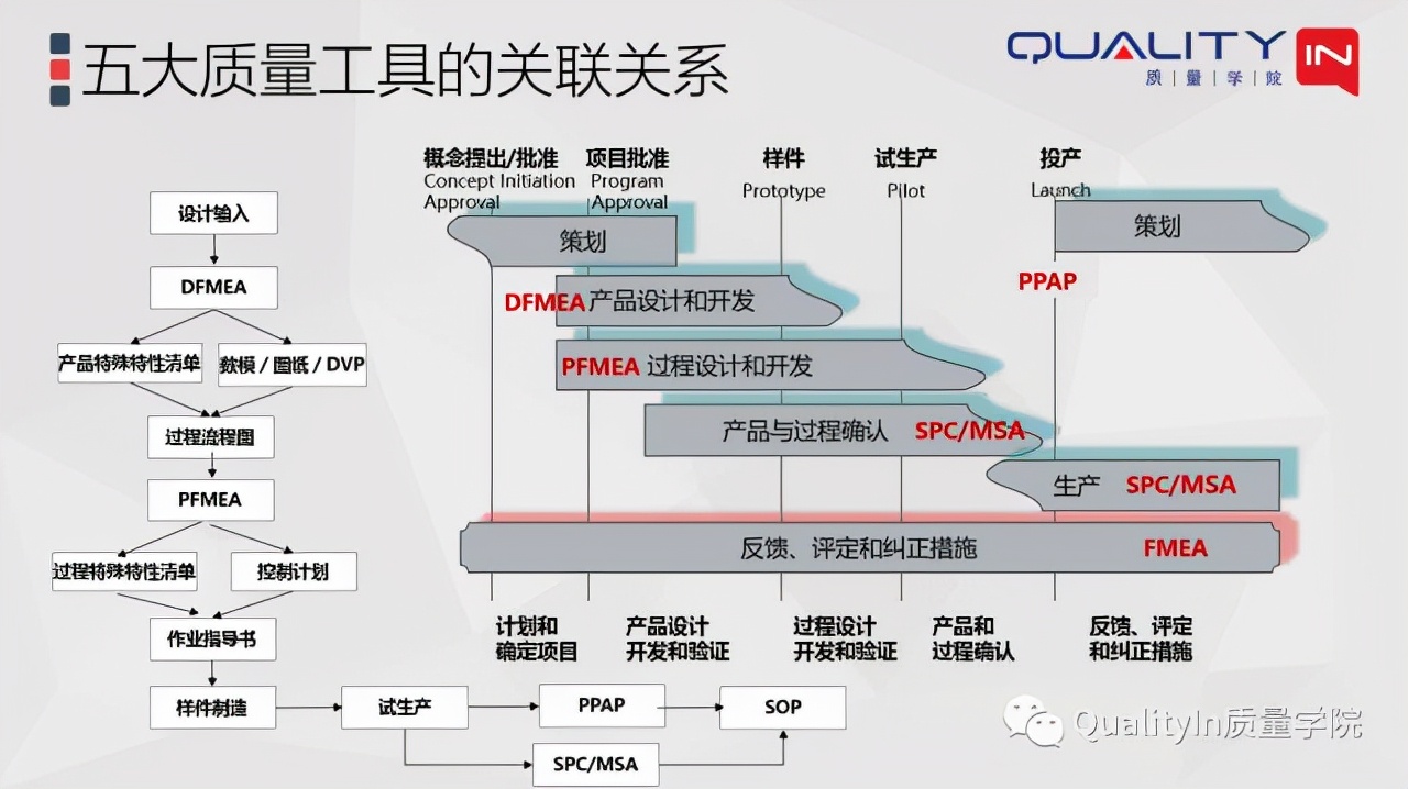 五大工具指的是什么（五大工具是什么意思）