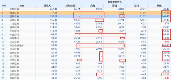 券商是什么意思（主标券商是什么意思）