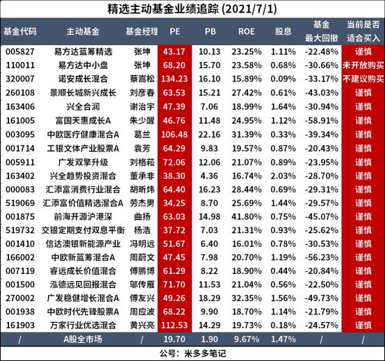 前十名的基金是哪几支（前五名的基金公司）