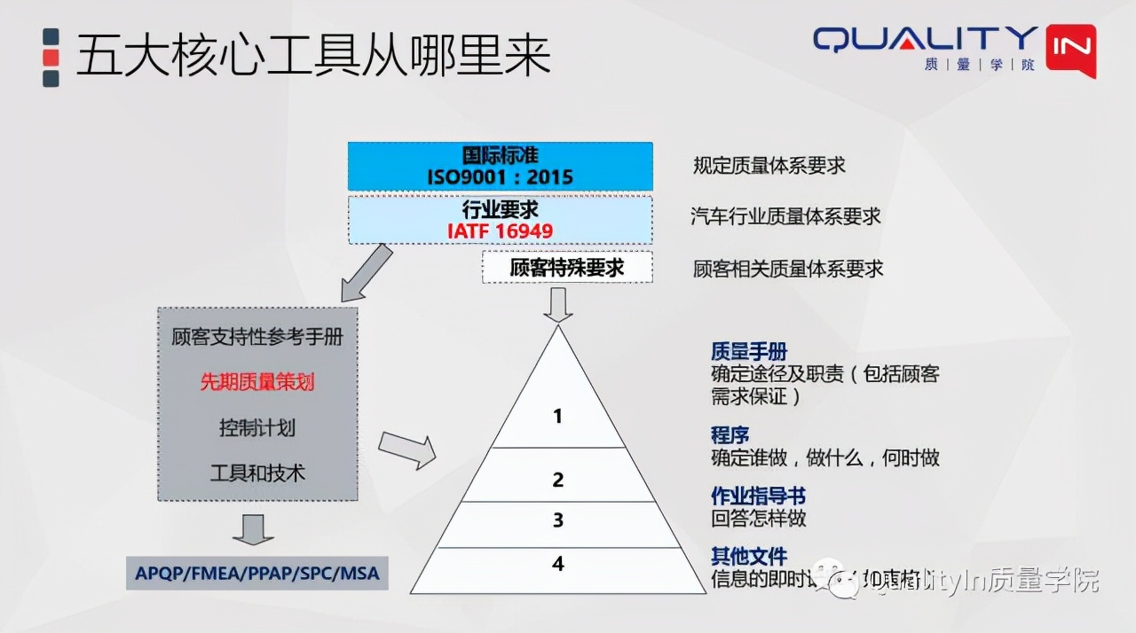 五大工具指的是什么（五大工具是什么意思）