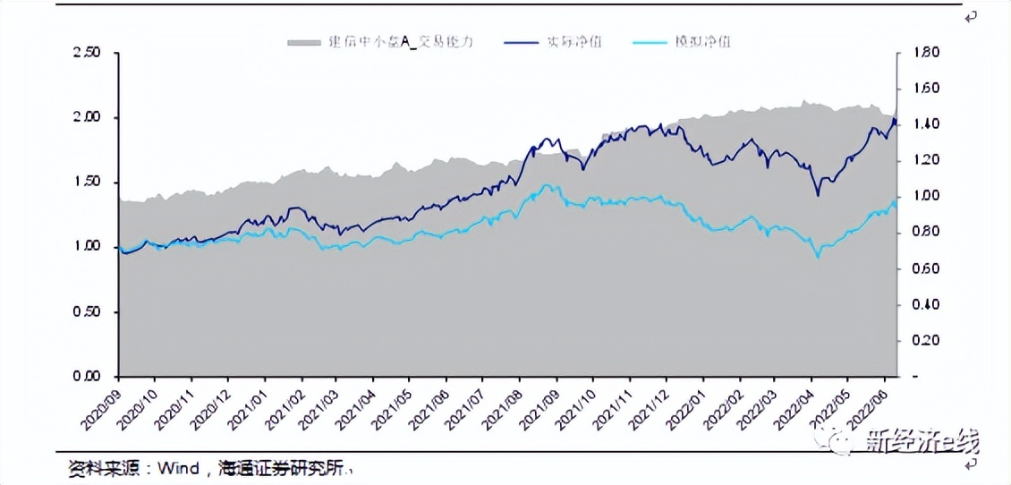 基金经理都是学什么专业的（基金经理所学专业）