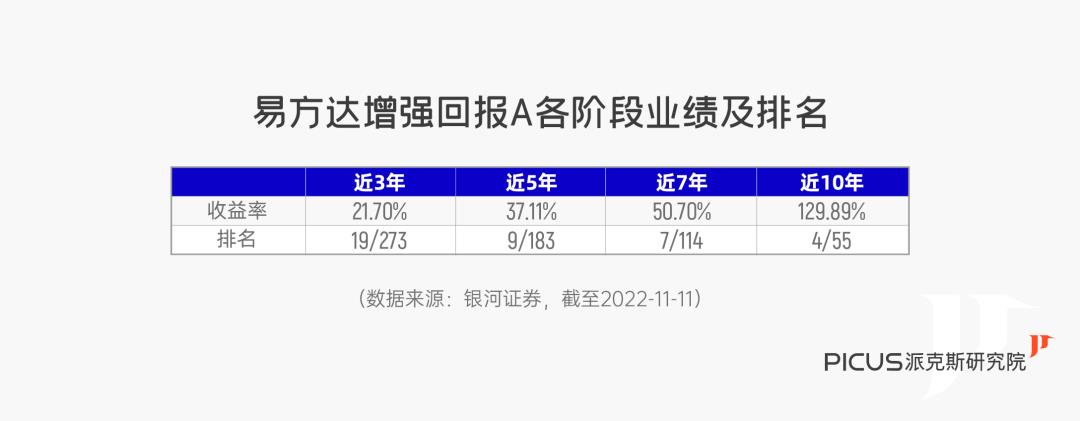 排行榜前十名的基金经理（排名前10基金经理）