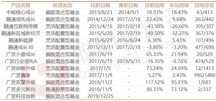 排名第一的股票基金（十大股票基金）