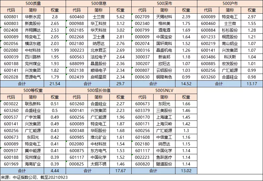 中证500是什么意思是哪些股票（中证500是指哪些股票）