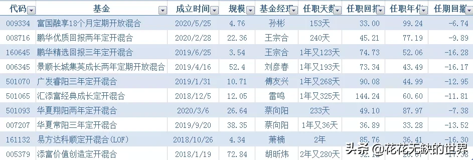 什么叫定开型基金（什么叫定开型基金净值）