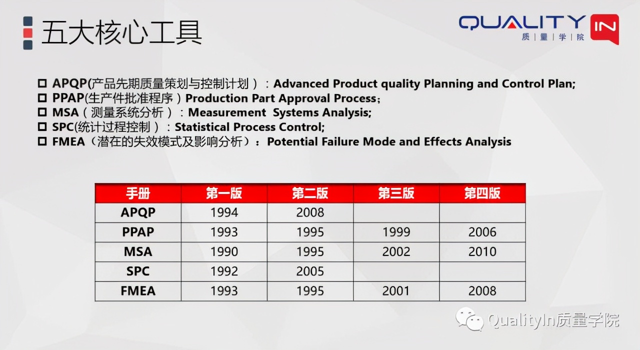 五大工具指的是什么（五大工具是什么意思）