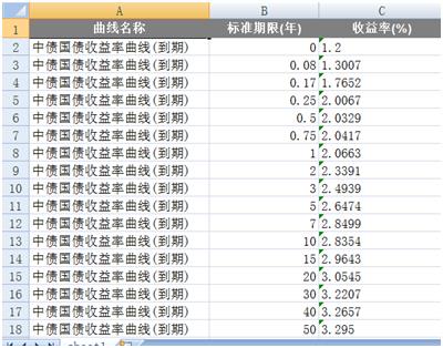 债券基金一万元一天收益多少（买债券基金一万能赚多少）