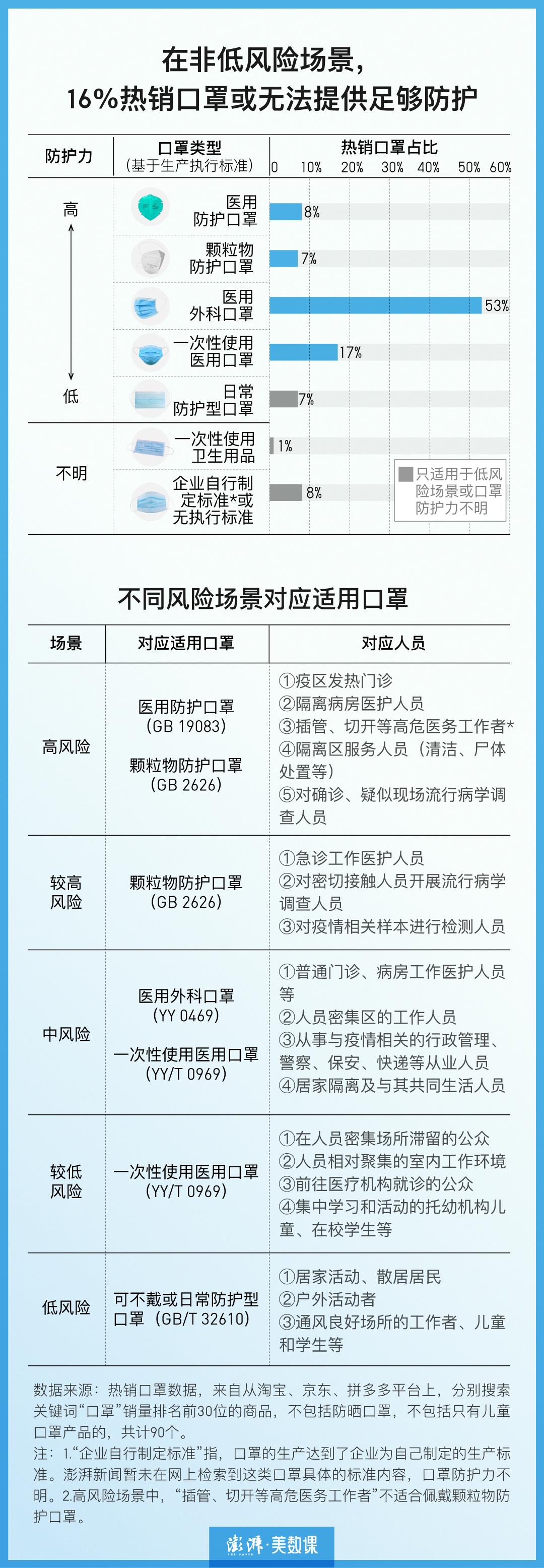 一次性医用口罩排名（一次性医用口罩排名榜）