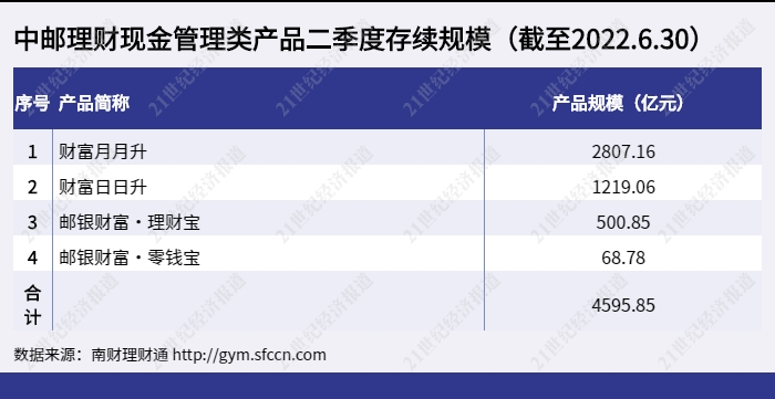 最安全靠谱的基金APP排行（最好的基金app）