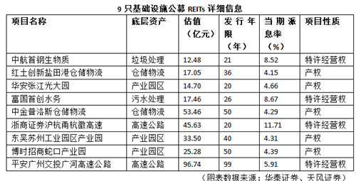 新基建reits基金怎么购买（如何买基建reits）