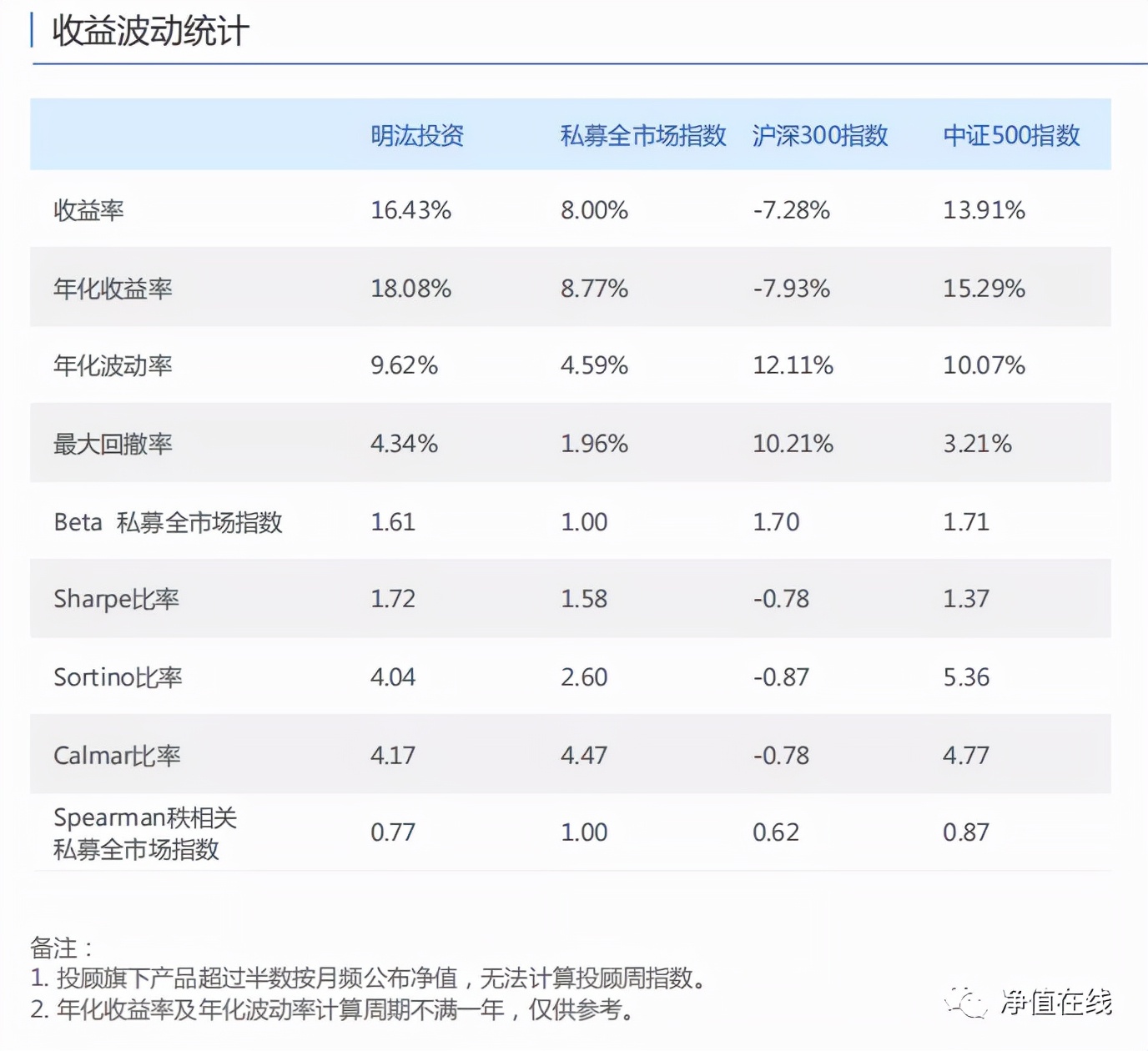 上海明汯私募基金官网（上海明 私募）