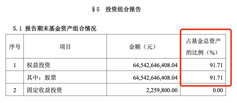 怎样看懂基金（怎样看懂基金的预期涨跌）