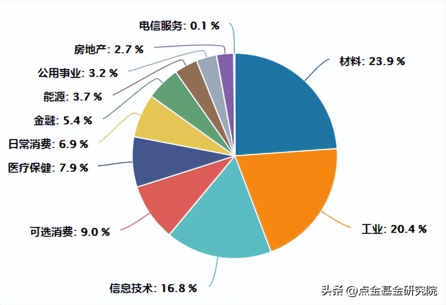 宽基指数型基金有哪些（宽基指数型基金有哪些股票）