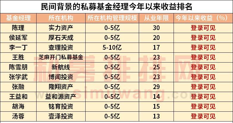 私募排排网工作好么（私募排排网工作待遇怎么样）