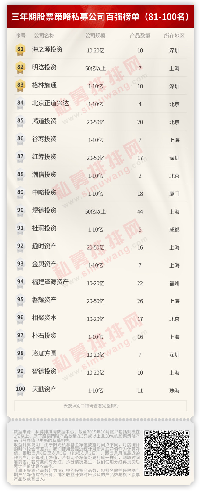 私募排排网官网排名（私募排行网站）