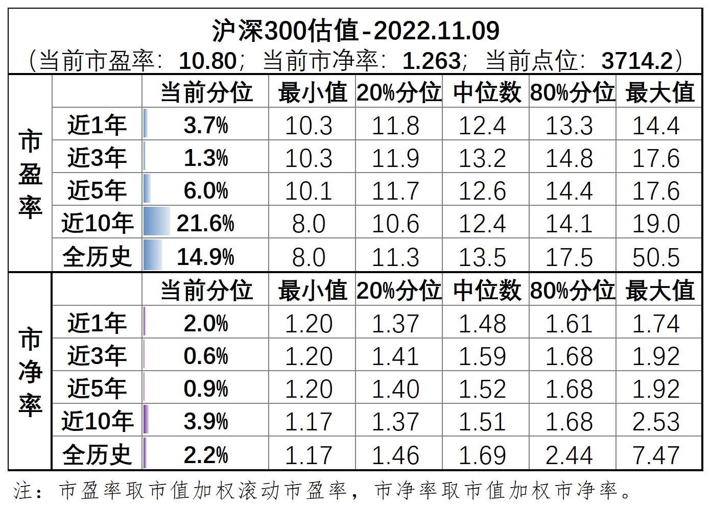 沪深300宽基指数基金（沪深300宽基指数基金排名前十名）