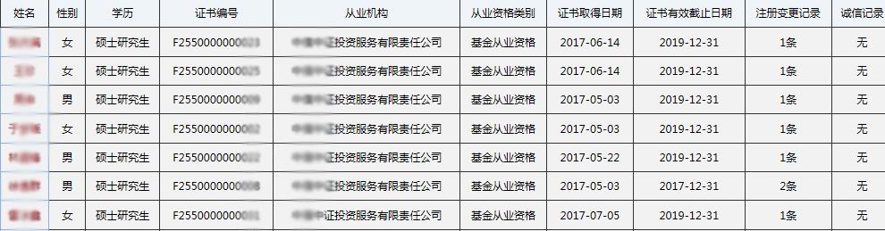 中国基金从业资格证书查询（基金从业资格证书查询成绩）