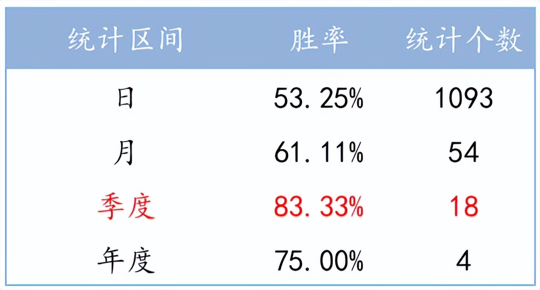 基金经理排名前100名是谁（基金经理排名前100名是谁啊）