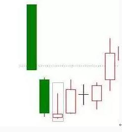 k线分析（k线分析实验报告）