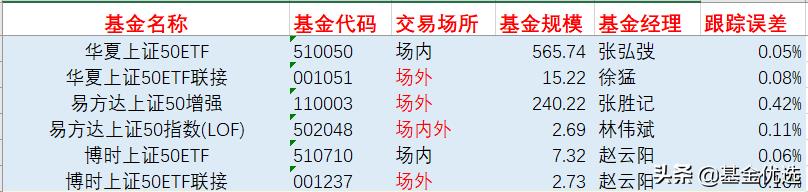 宽基指数基金有哪些（宽基指数基金有哪些特点）