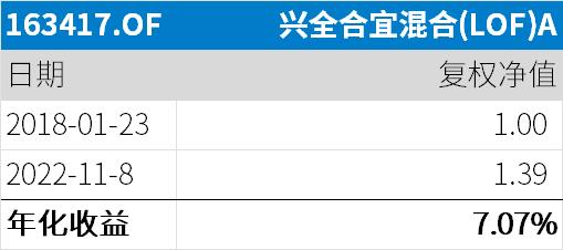 新手如何学买基金经理（新手如何学买基金经理）