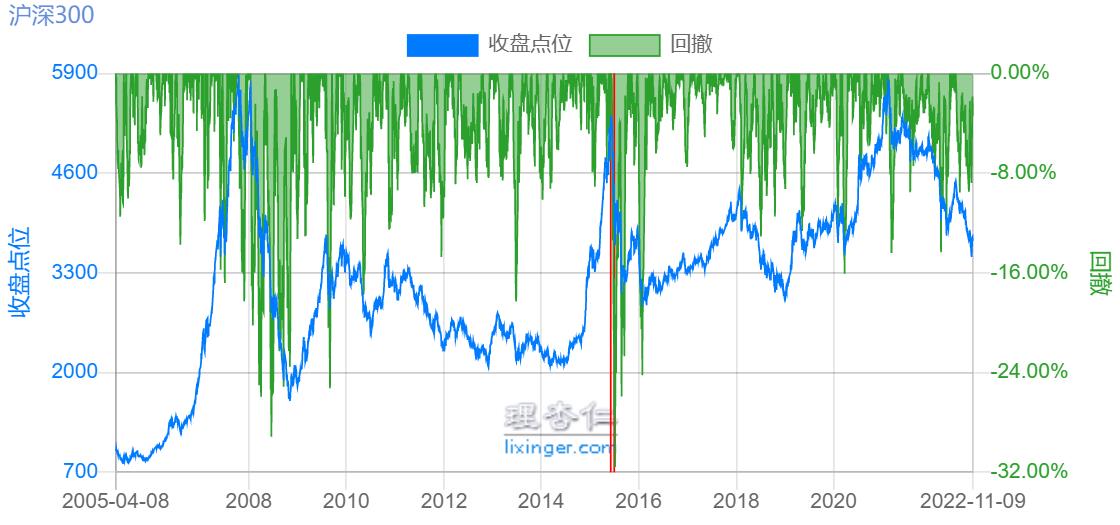 沪深300宽基指数基金（沪深300宽基指数基金排名前十名）