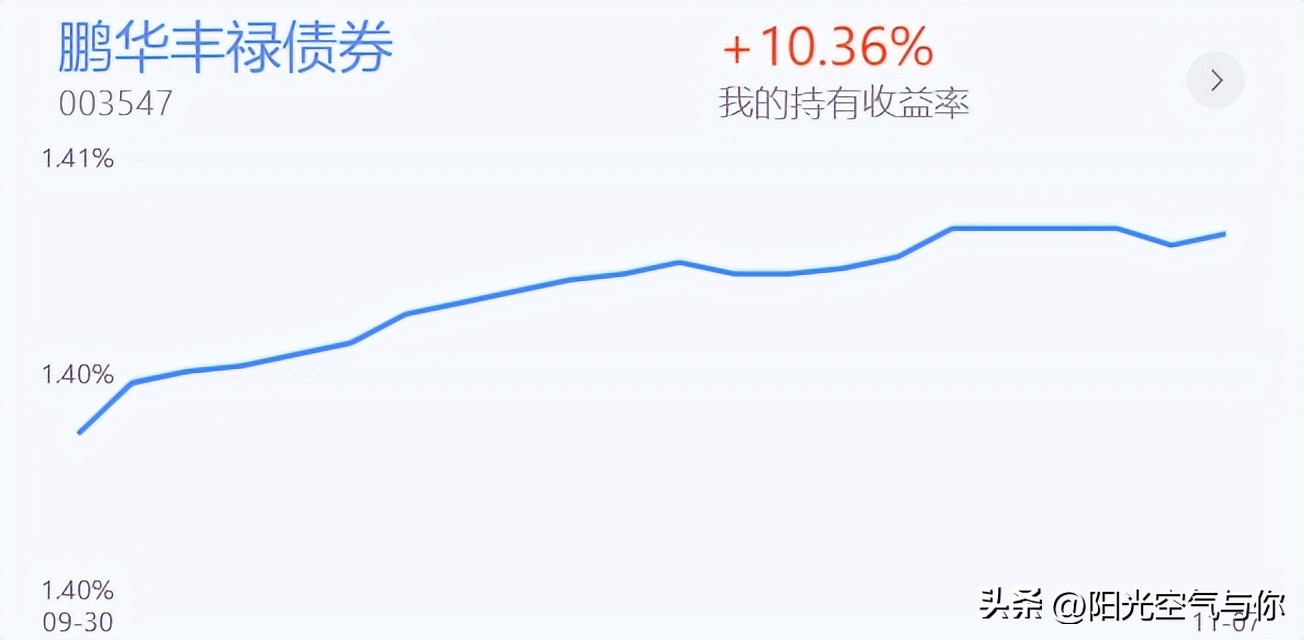 买入0费率债券基金有哪几种（基金买入有费率和0费率区别）