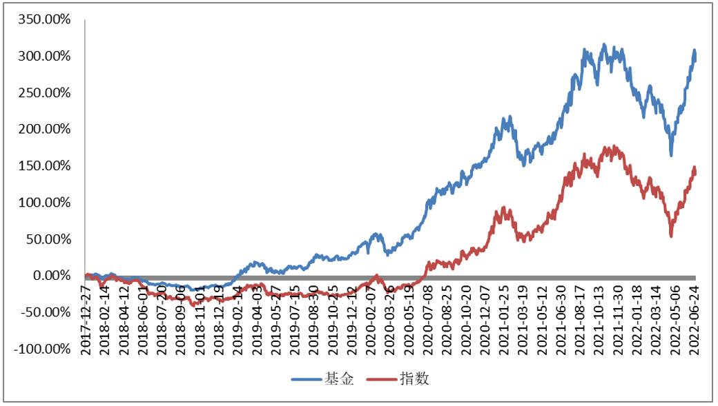 基金经理排名前100名是谁（基金经理排名前100名是谁啊）