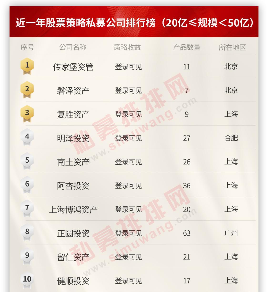 私募基金排排网关键点投资2号（私募排排网研究院）