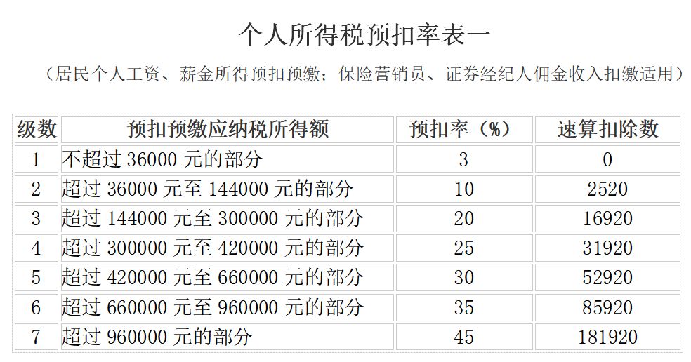 个人所得税的税率（个人租车给企业的个人所得税的税率）