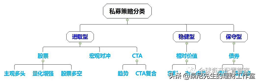 买基金需要学哪些知识（买基金需要学哪些知识呢）