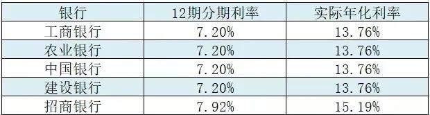 借呗年利率多少钱（借呗年利率多少钱）