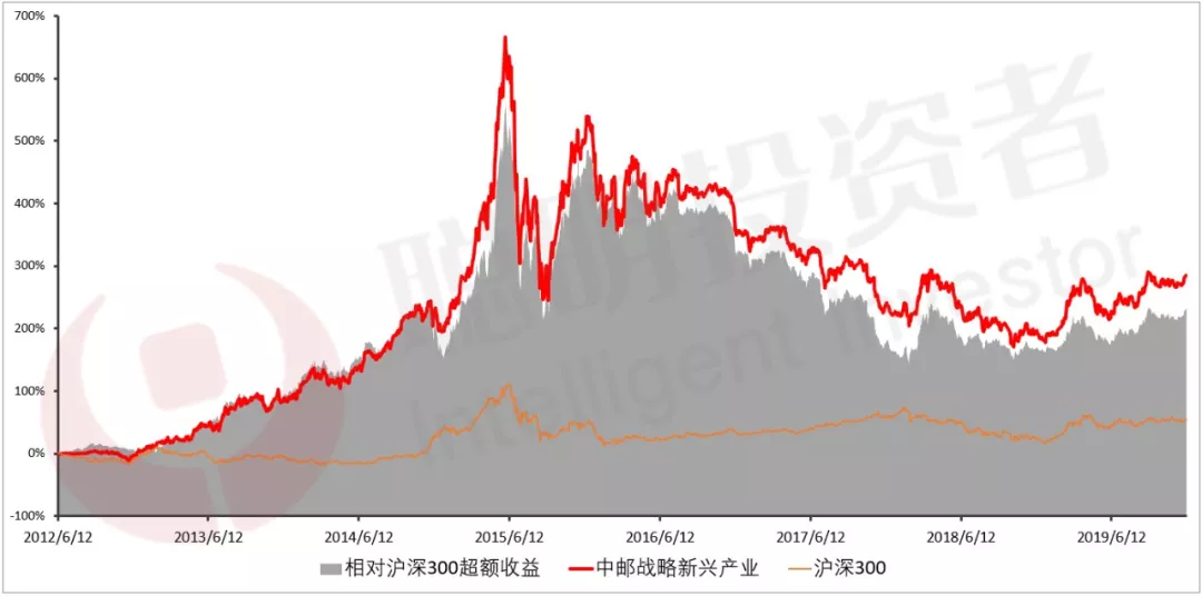 排名第一的股票基金（十大股票基金）