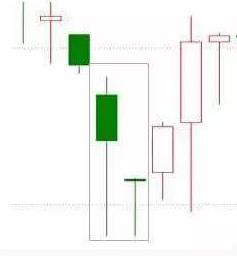 k线分析（k线分析实验报告）