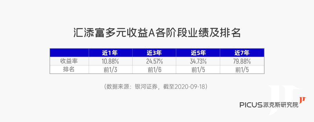 排行榜前十名的基金经理（排名前10基金经理）