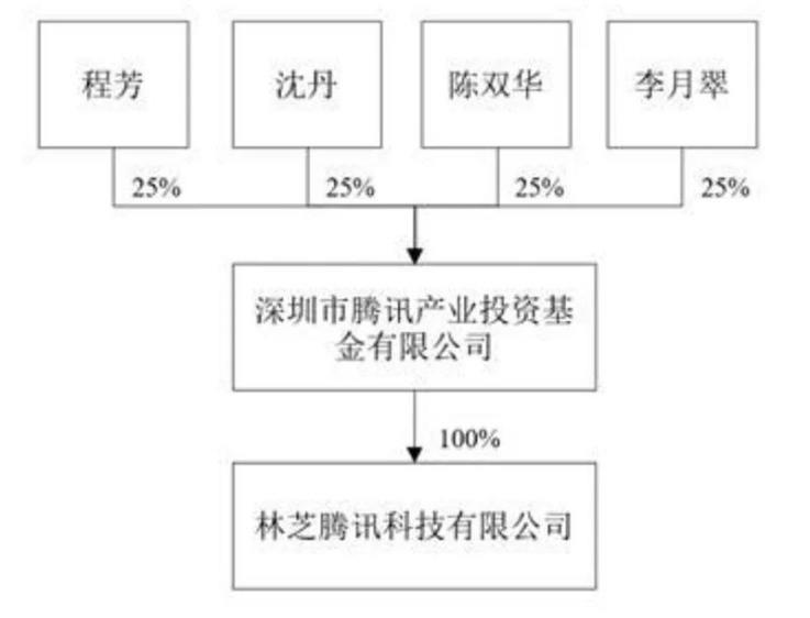 景林丰收3号基金（景林丰收3号基金经理蒋彤）