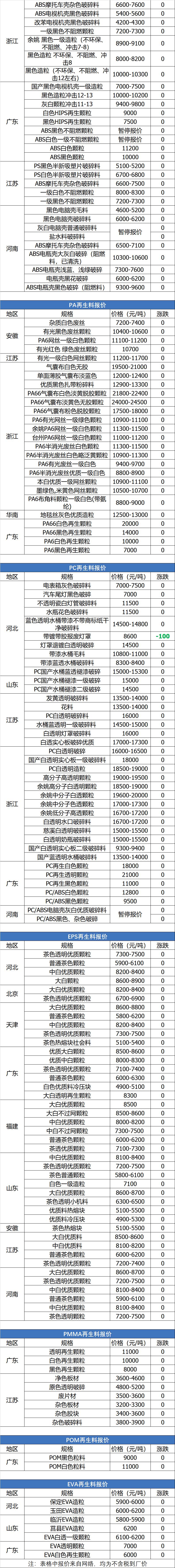 铸铁回收一公斤多少钱（铁的回收多少钱一公斤）