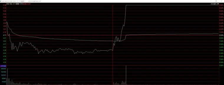 尾盘拉涨停的股票第二天走势分析（急拉尾盘第二天涨停）