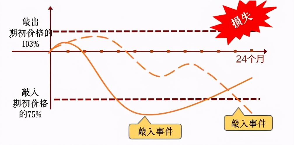 雪球买基金靠谱吗（雪球私募基金怎么样）