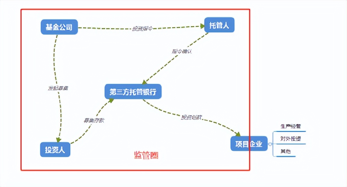 私募基金安全性怎么样（私募 安全性）