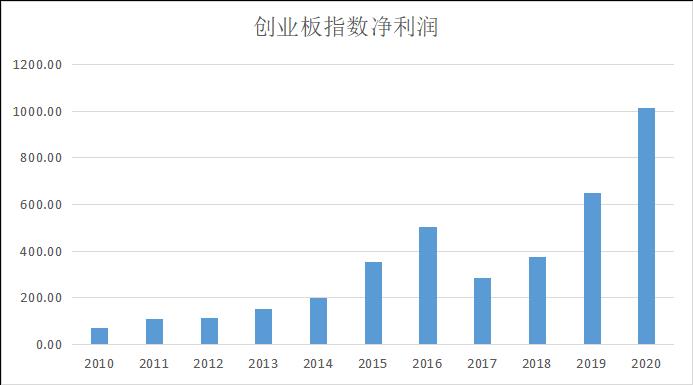 最好的指数基金排名（排名第一的指数基金）