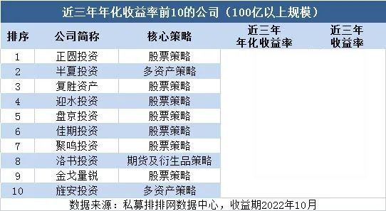 国内比较好的私募投资公司（国内十大私募投资公司）