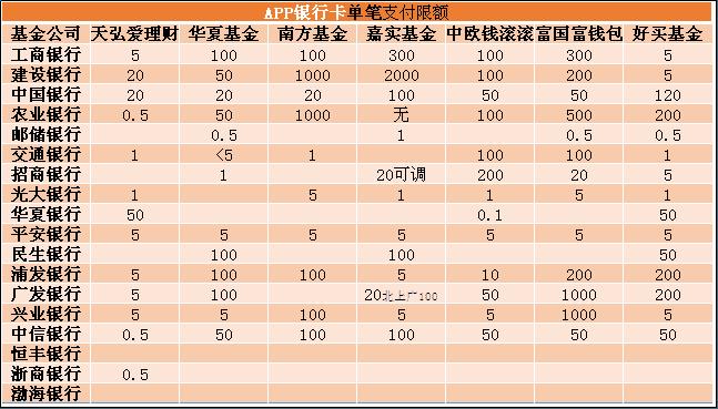 在手机怎么买基金（在手机上怎么买基金）