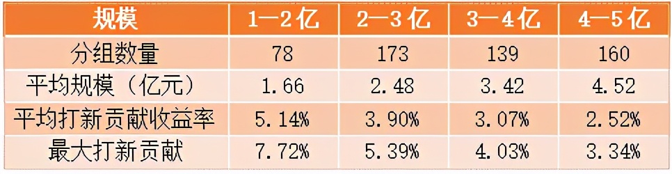 打新基金收益排名一览表（最好的打新基金）