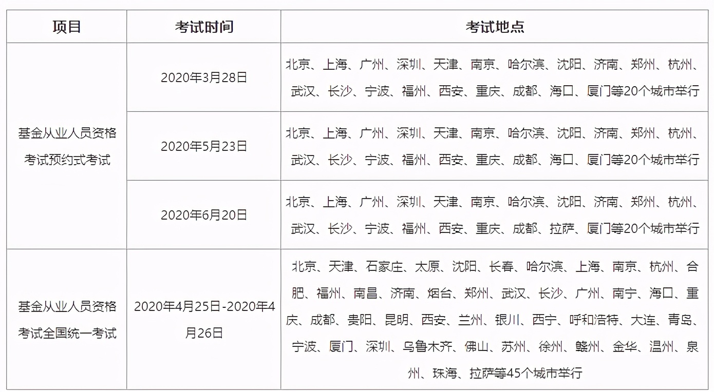 基金考试2021时间点（2021年基金考试时间几点到几点）